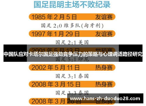 中国队应对卡塔尔国足强劲竞争压力的策略与心理调适路径研究