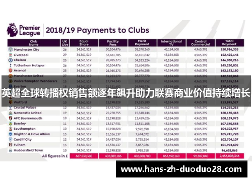 英超全球转播权销售额逐年飙升助力联赛商业价值持续增长