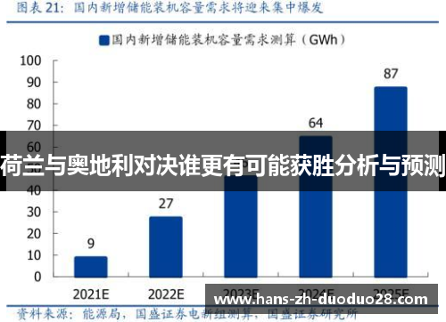 荷兰与奥地利对决谁更有可能获胜分析与预测 荷兰与奥地利对决谁更有可能获胜分析与预测