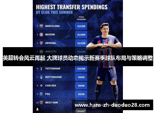 英超转会风云再起 大牌球员动态揭示新赛季球队布局与策略调整 英超转会风云再起 大牌球员动态揭示新赛季球队布局与策略调整