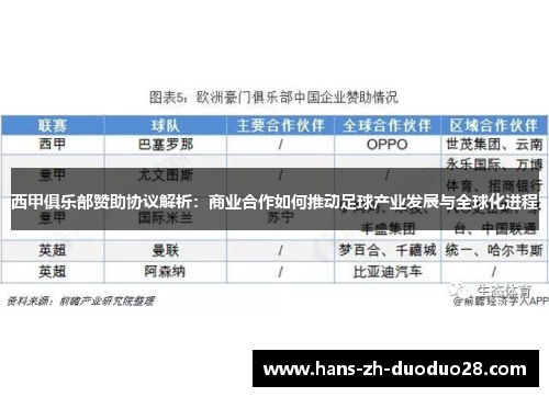 西甲俱乐部赞助协议解析:商业合作如何推动足球产业发展与全球化进程 西甲俱乐部赞助协议解析:商业合作如何推动足球产业发展与全球化进程