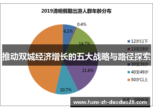 推动双城经济增长的五大战略与路径探索 推动双城经济增长的五大战略与路径探索