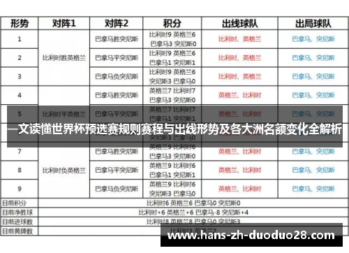 一文读懂世界杯预选赛规则赛程与出线形势及各大洲名额变化全解析 一文读懂世界杯预选赛规则赛程与出线形势及各大洲名额变化全解析