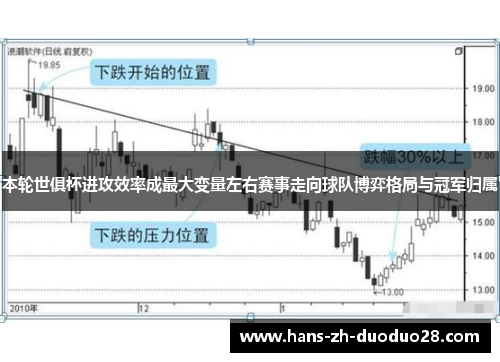 本轮世俱杯进攻效率成最大变量左右赛事走向球队博弈格局与冠军归属 本轮世俱杯进攻效率成最大变量左右赛事走向球队博弈格局与冠军归属
