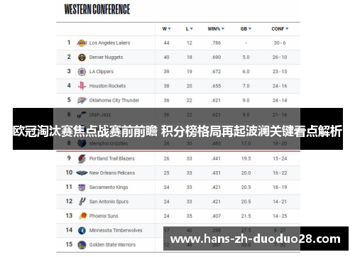 欧冠淘汰赛焦点战赛前前瞻 积分榜格局再起波澜关键看点解析 欧冠淘汰赛焦点战赛前前瞻 积分榜格局再起波澜关键看点解析