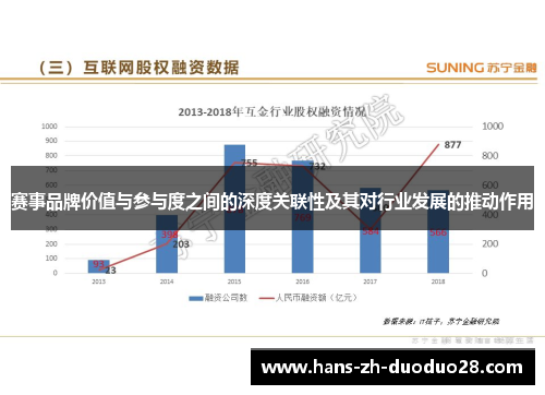 赛事品牌价值与参与度之间的深度关联性及其对行业发展的推动作用